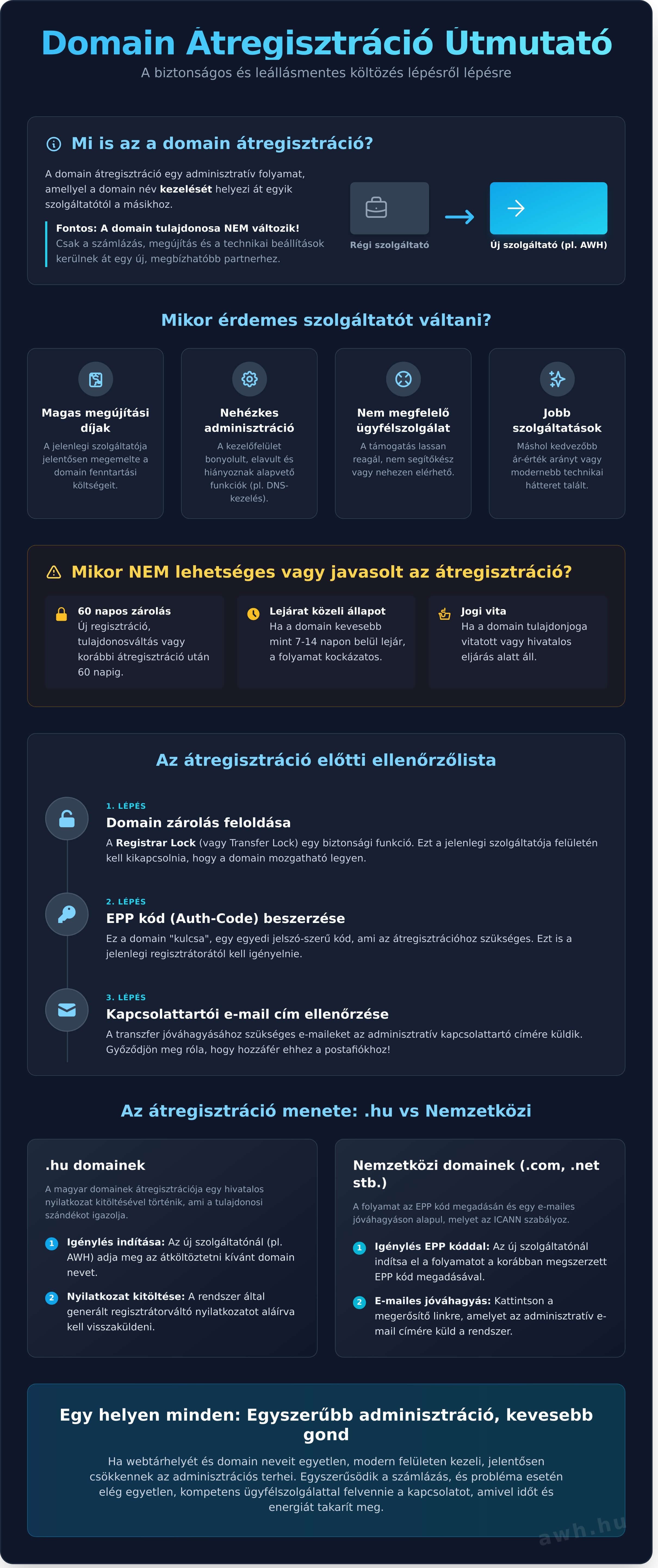 Domain átregisztráció útmutató