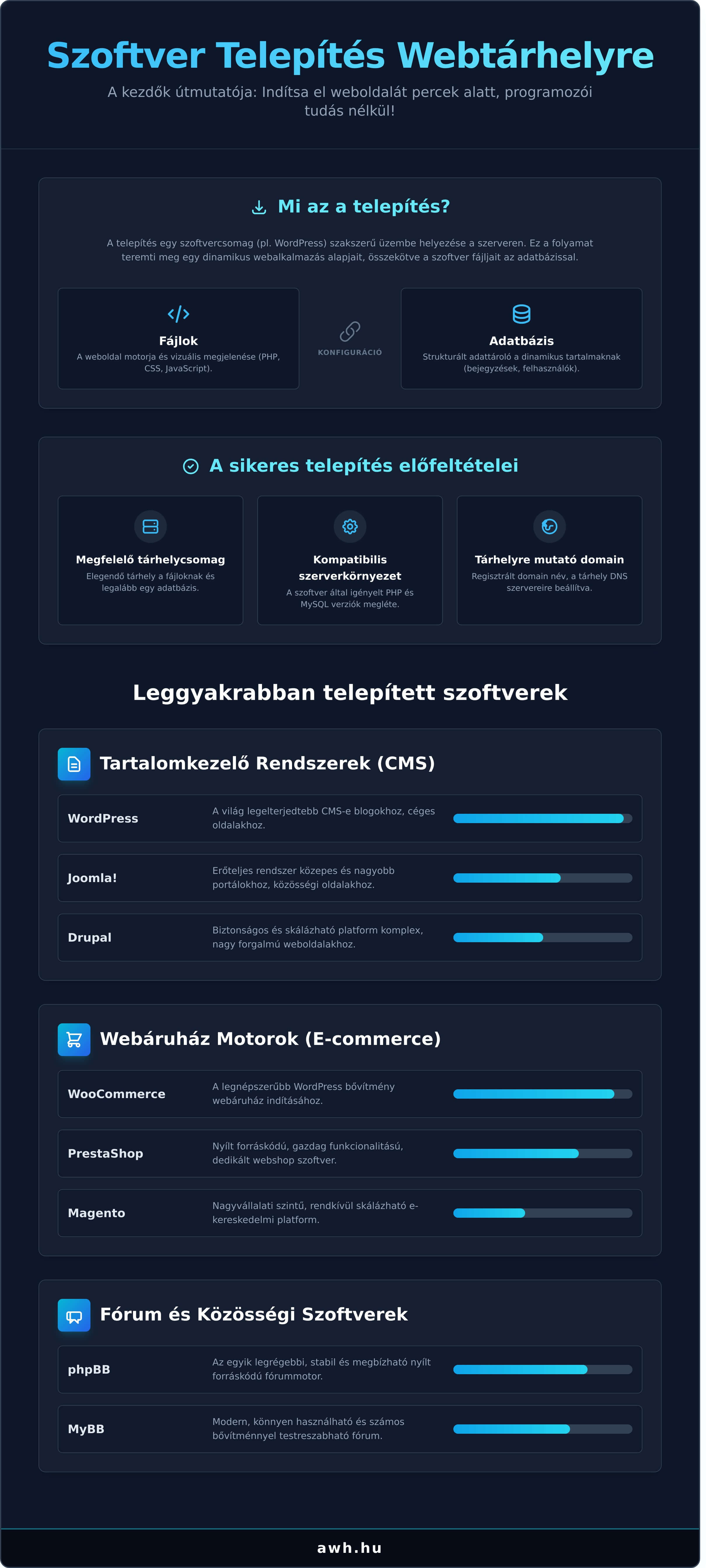Szoftver telepítés webtárhelyre